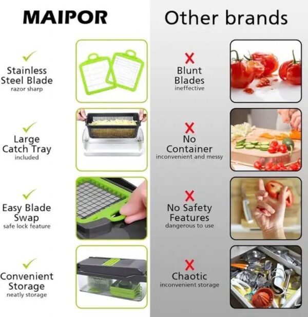 Vegetables Chopper